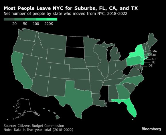 "NYC Bleeds $9 Billion to Miami and Palm Beach in Just Five Years!"